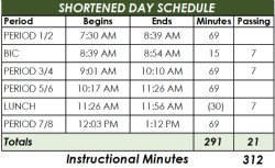 Bell schedule